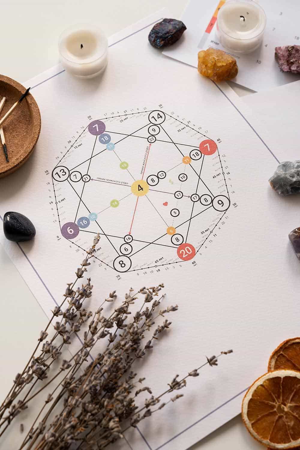 Una foto de un dibujo sobre astrología